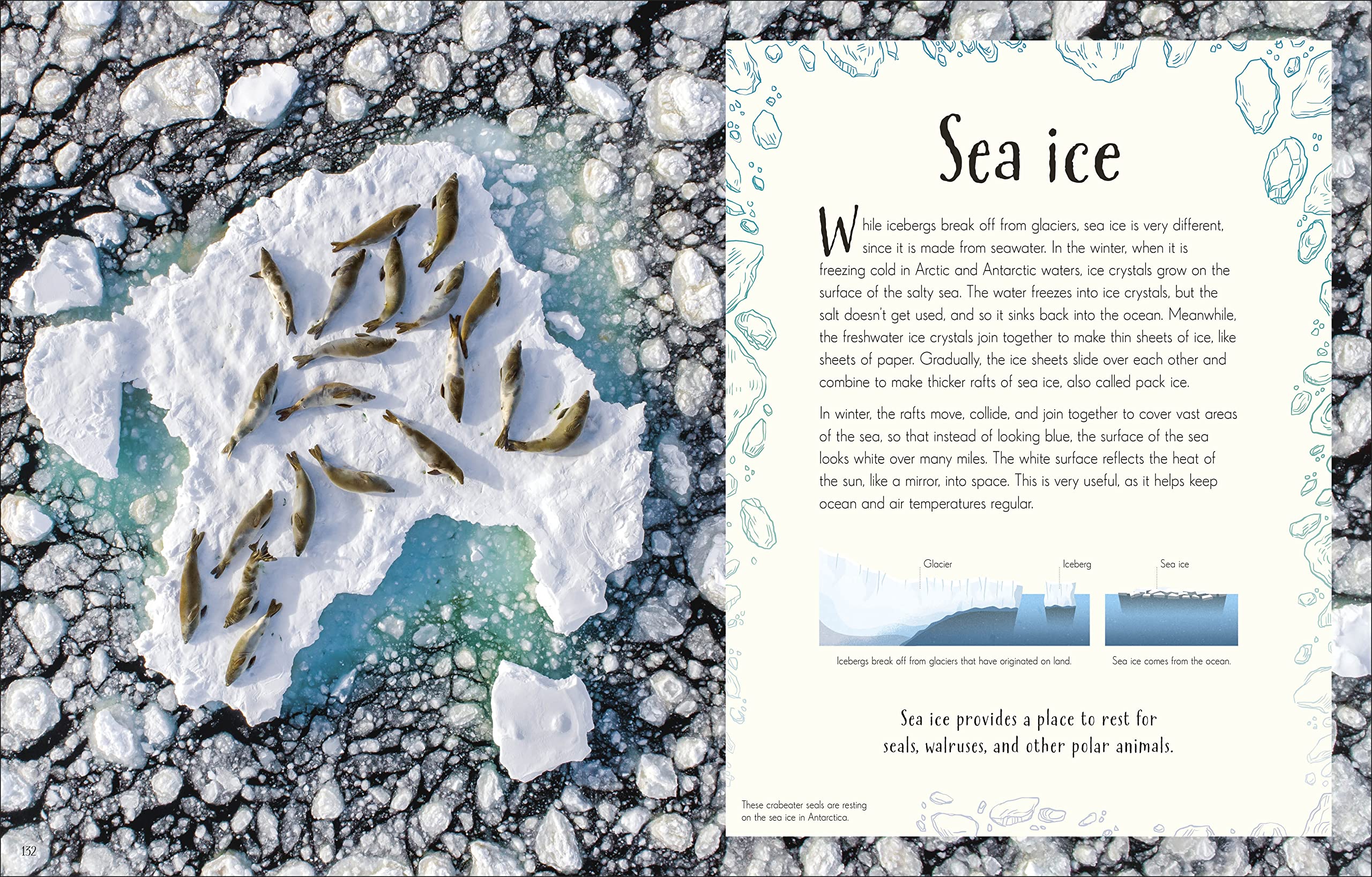 Inside page spread exploring oceans and atmosphere in An Anthology of Our Extraordinary Earth