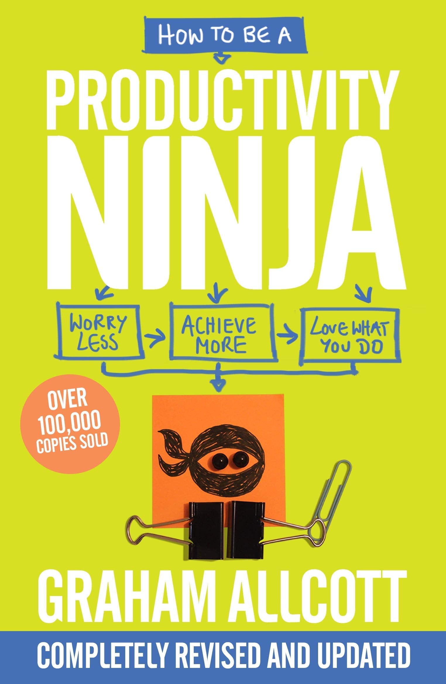 How to Be a Productivity Ninja by Graham Allcott paperback cover from the Focus Set nonfiction collection
