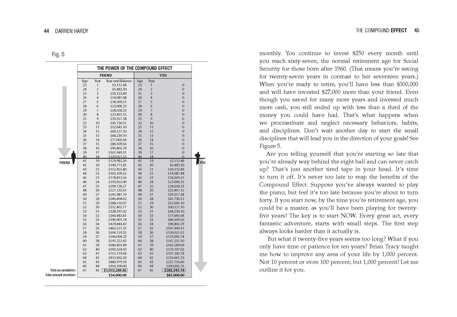 Back cover of The Compound Effect by Darren Hardy paperback showing summary and endorsements